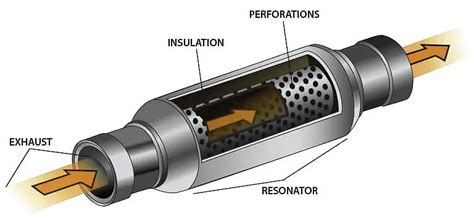 What Does An Exhaust Resonator Do