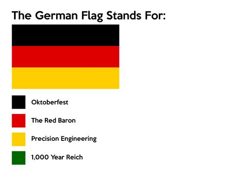 What Does Deutschland Mean