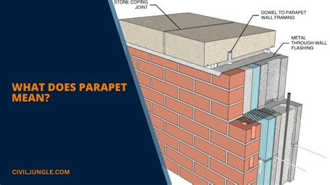 What Does Parapet Mean