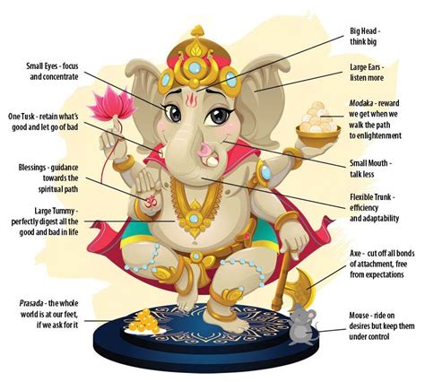 What Does The Ganesh Symbolize