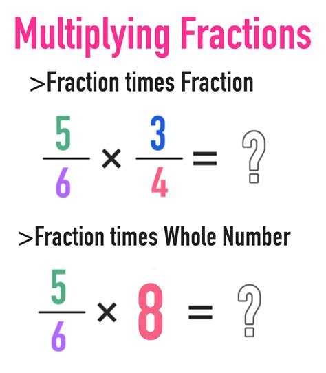 What Is 1 5 In Fraction Form