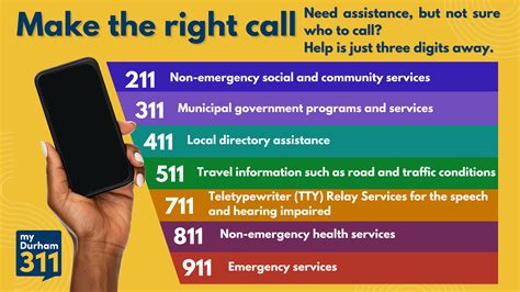 What Is A 611 Call
