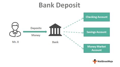 What Is A Deposit Account
