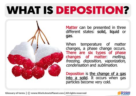 What Is A Deposition