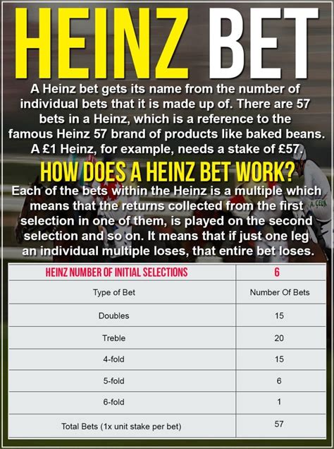 What Is A Heinz Bet
