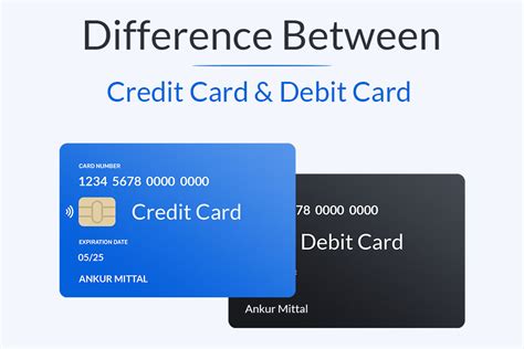 What Is A Key Card Debit Card