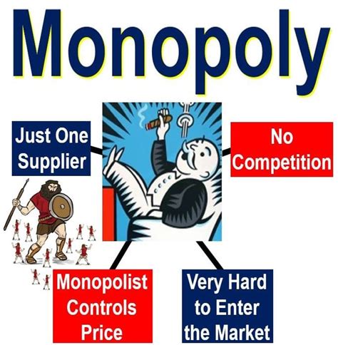 What Is A Monopoly In Monopoly