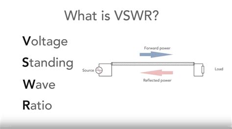 What Is A Vswr Test