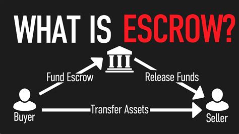 What Is An Escrow Deposit