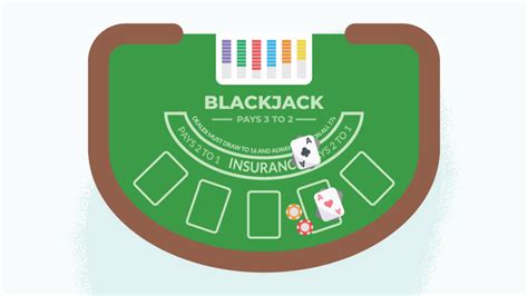 What Is Buying Insurance In Blackjack