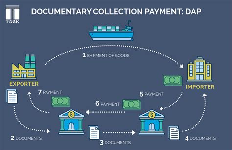 What Is Collection In Banking