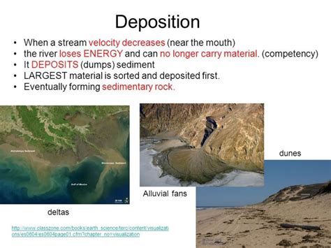 What Is Deposition In Geography