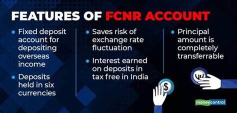 What Is Fcnr Account