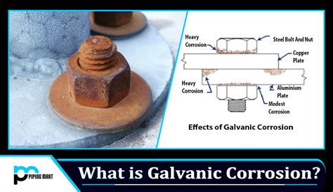 What Is Galvanic Corrosion