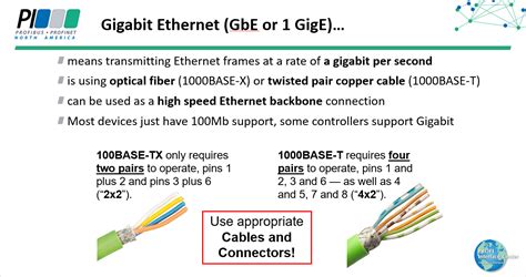 What Is Gigabit Ethernet