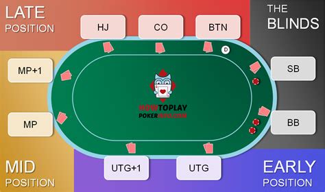 What Is Hj In Poker