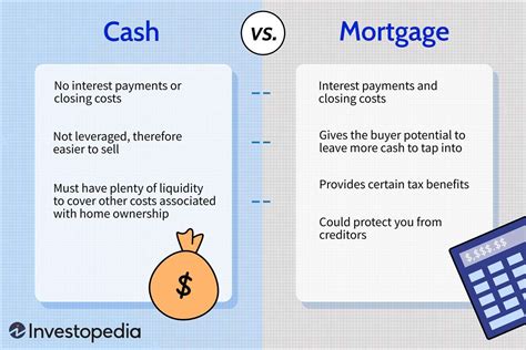 What Is Initial Deposit When Buying A House