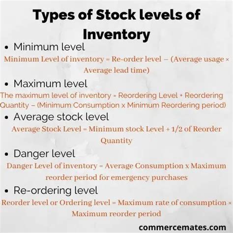 What Is Inventory Levels