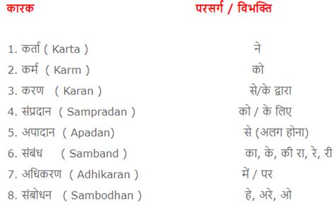 What Is Karta In Hindi