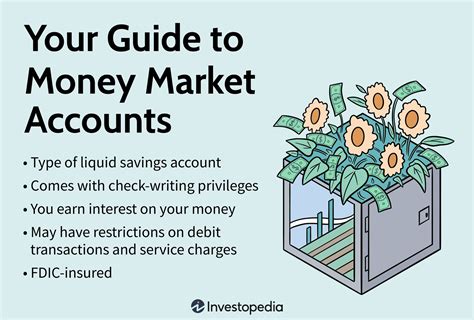 What Is Money Market Deposit