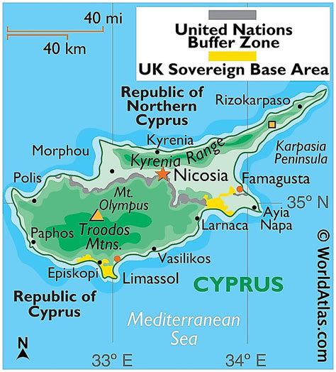 What Is North Cyprus