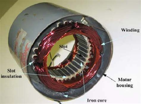What Is Stator In Induction Motor