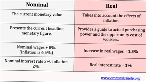 What Is The Difference Between Policy Rate And Interest Rate