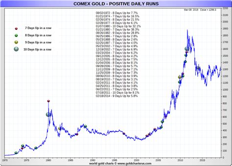 What Is The Price Of Gold Today