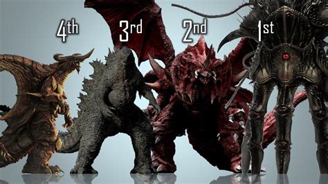 What Is The Strongest Kaiju