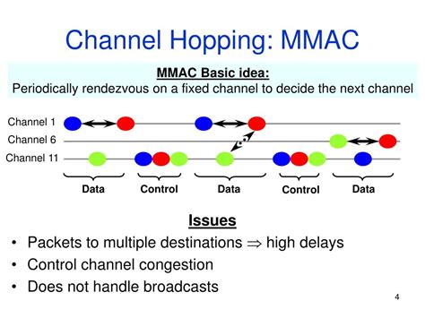 What Is Time Slotted Channel Hopping What Is Time Slotted Channel Hopping