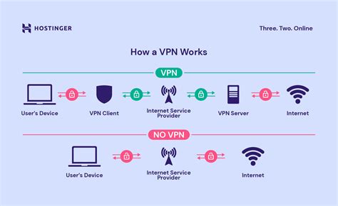 What Is Vpn Service