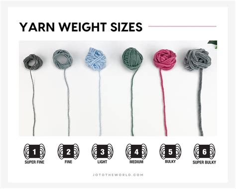 What Is Yarn Size 3