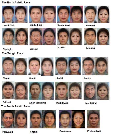 What Races Are Considered Asian
