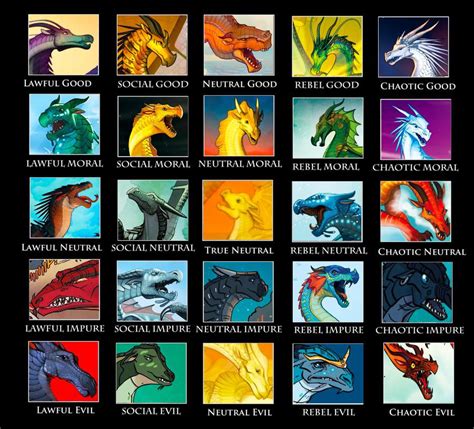 What Wings Of Fire Character Are You
