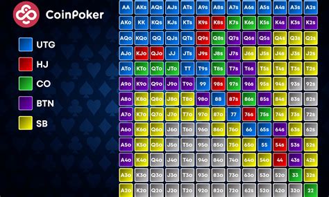 What Wins In Poker Chart