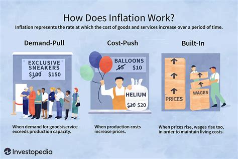 What Would Happen If The Inflation Rate Was 0