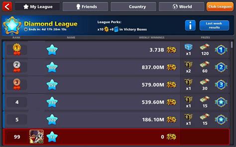 Whatare Leaderboards On Classic Pools