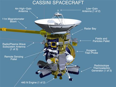 Where Is Cassini