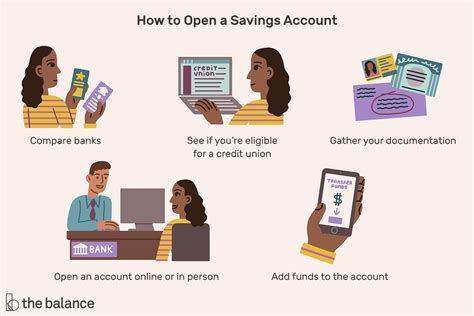 Which Guide To Savings Accounts