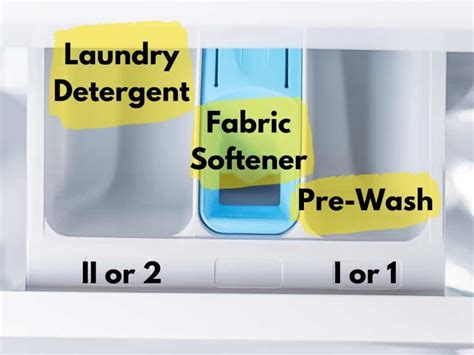 Which Slot Does Washing Liquid Go In