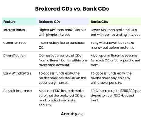 Wholesale Deposits Vs Brokered Deposits