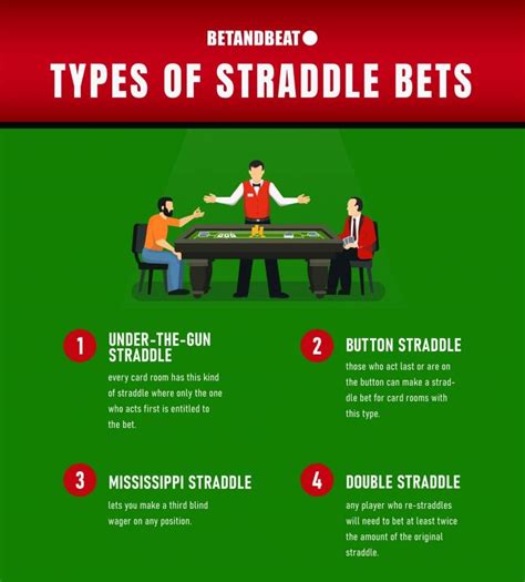 Why Do Poker Players Straddle