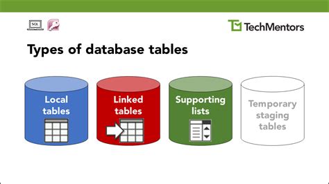 Why Use Multiple Tables In A Database