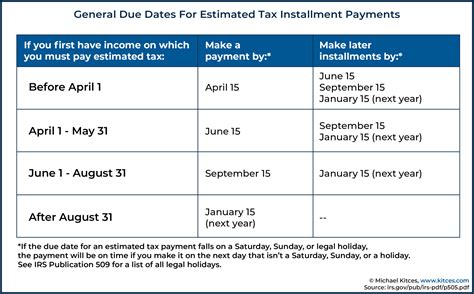 Wi Estimated Tax Due Dates