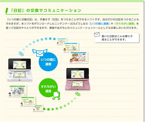 Wii u いつの間にか通信 いつ ダウンロード