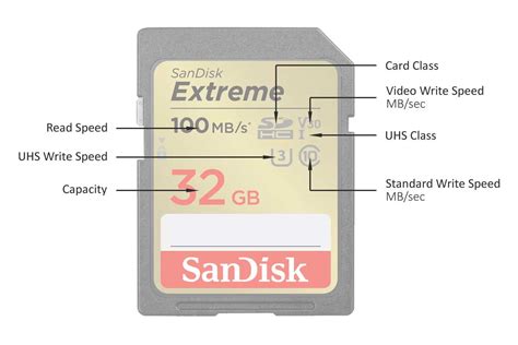 Will Sd Card Work In Sdxc Slot