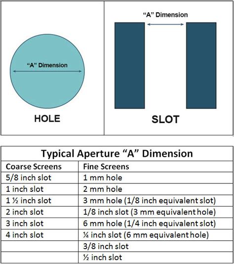 Window Slot Meaning