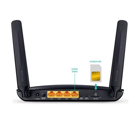 Wireless Router With Sim Card Slot And Ethernet Port