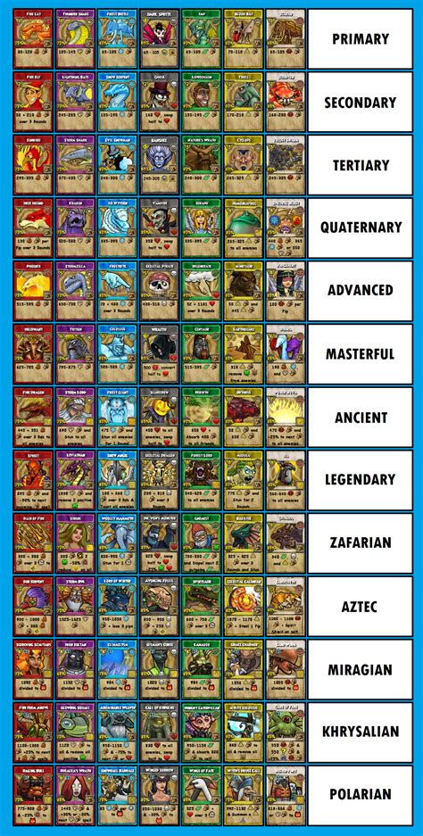 Wizard101 Cards List
