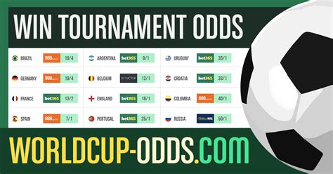 World Cup Winning Odds Bwin